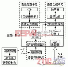 基于分布式控制系統的輪式智能機器人軟硬件協同設計與實現