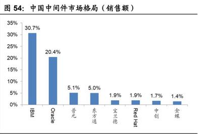 國產(chǎn)計算機基礎軟硬件行業(yè)深度報告 重構(gòu)中國IT產(chǎn)業(yè)生態(tài)的機遇與挑戰(zhàn)