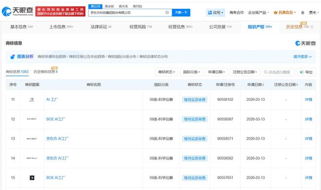 京東方布局AI 注冊“AI工廠”商標(biāo)，深耕計(jì)算機(jī)軟硬件研發(fā)